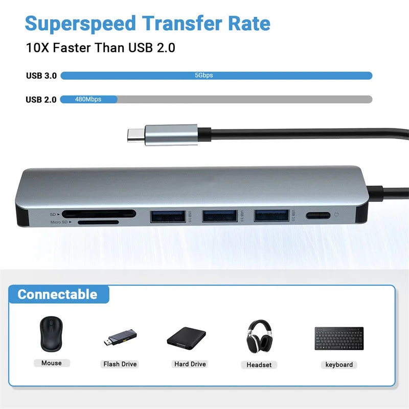 Hub USB-C 7-en-1 – HDMI 4K, USB 3.0 & Charge Rapide PD